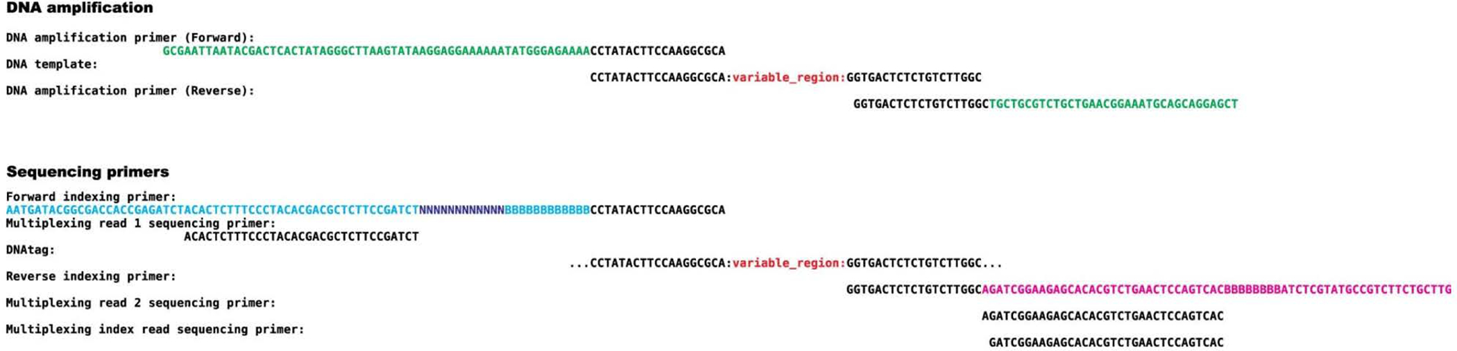 Extended Data Fig. 1