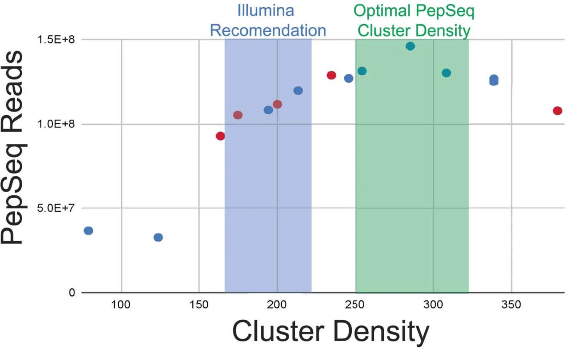 Extended Data Fig. 3