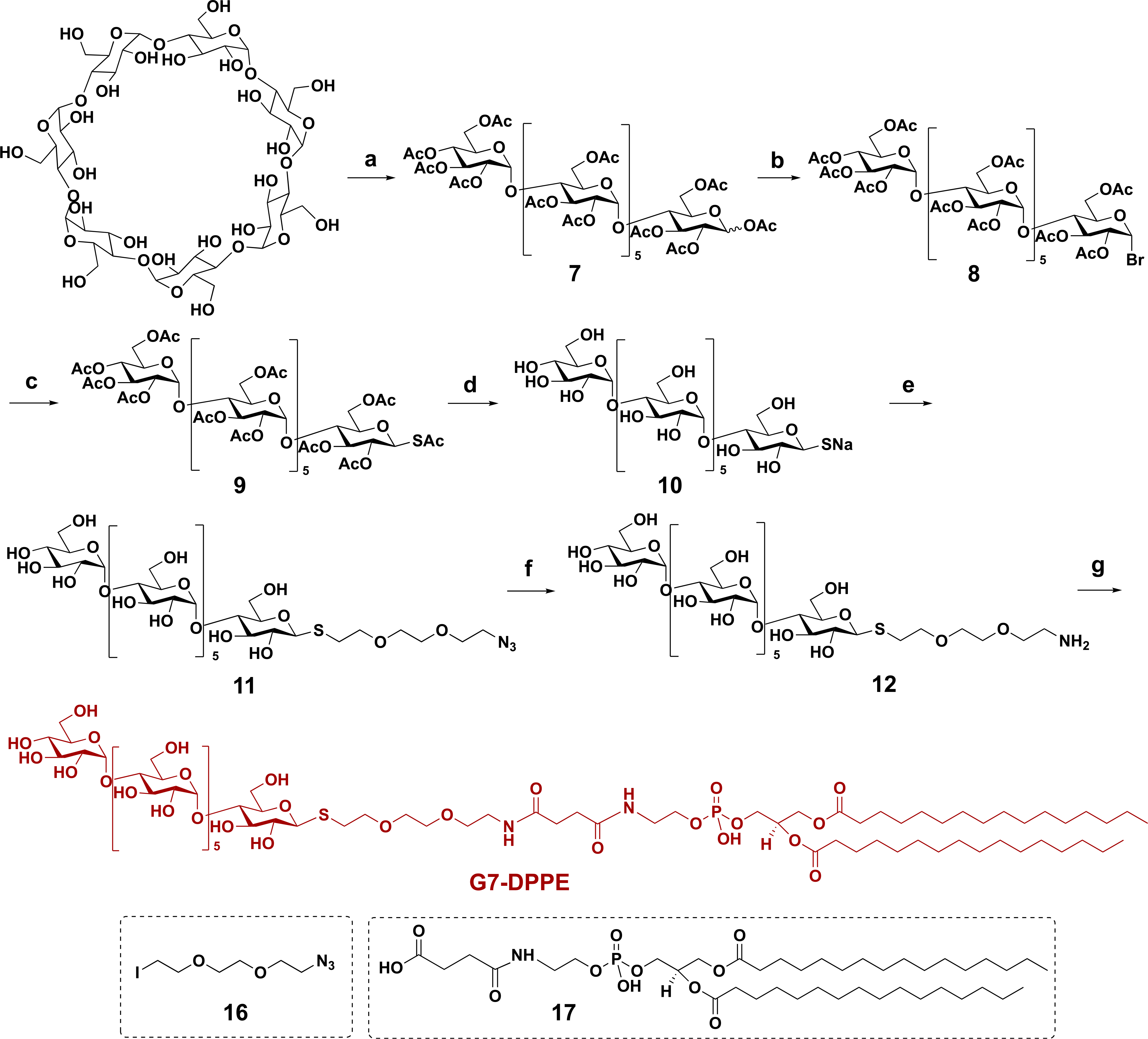 Scheme 2.