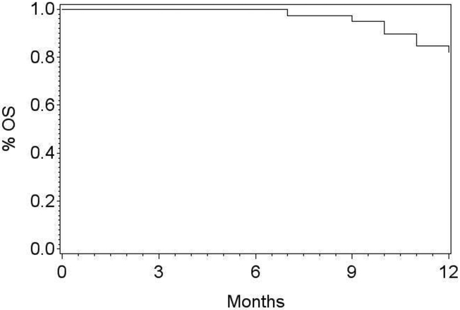 Figure 2: