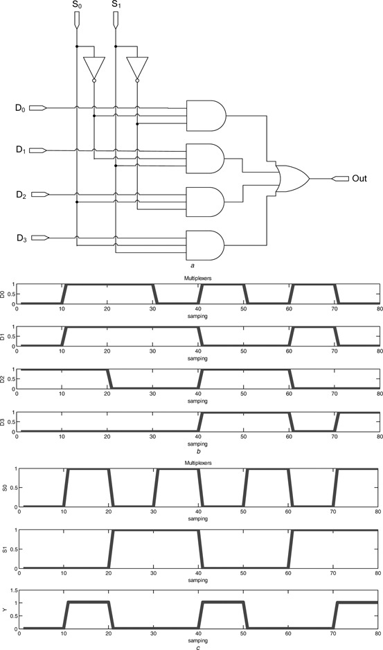 Fig. 10