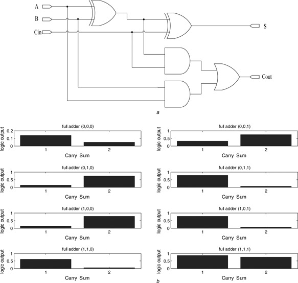 Fig. 9