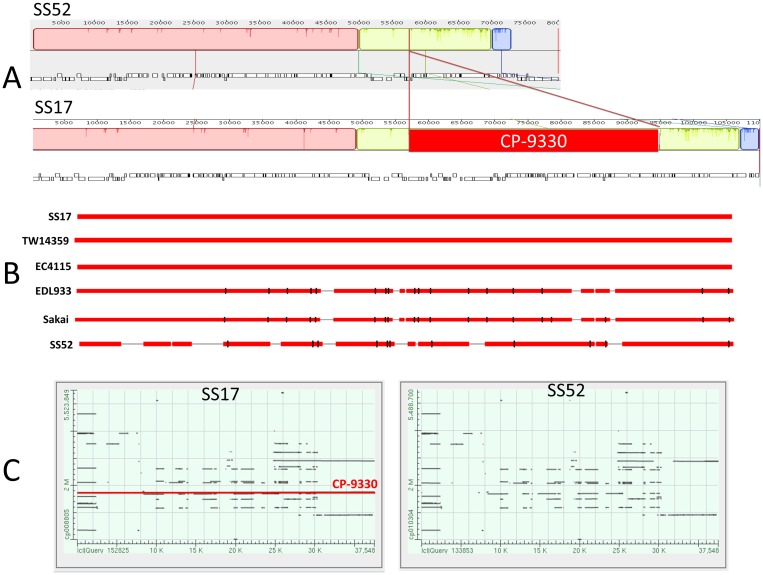 Fig 3