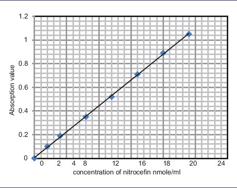 graphic file with name IJPharm-51-337-g001.jpg