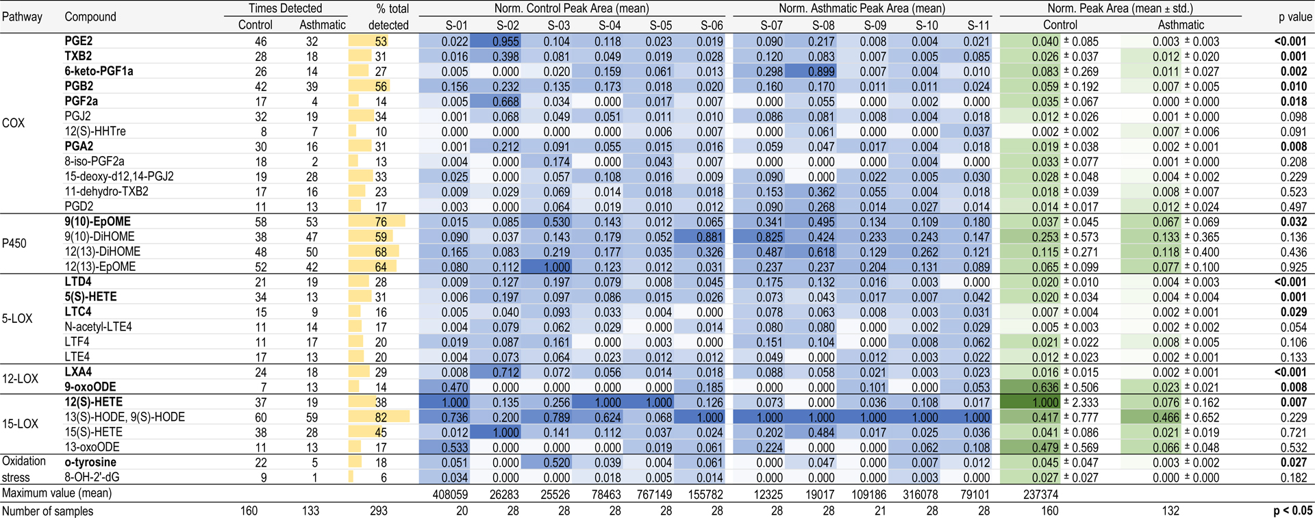 graphic file with name nihms-1651745-t0007.jpg