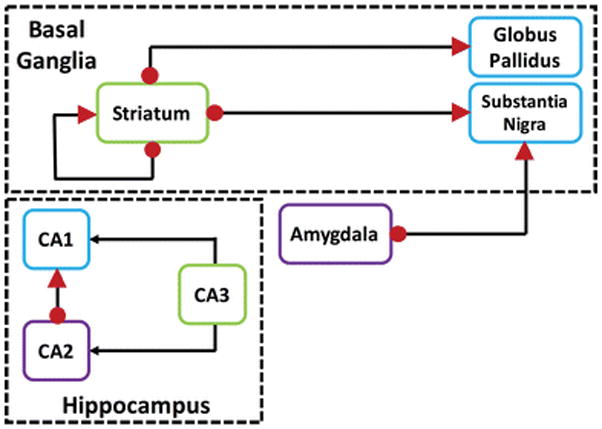 Figure 14