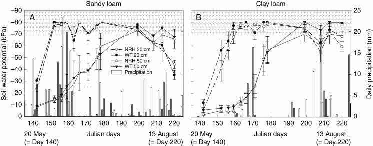 Fig. 7.