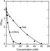 FIG 6