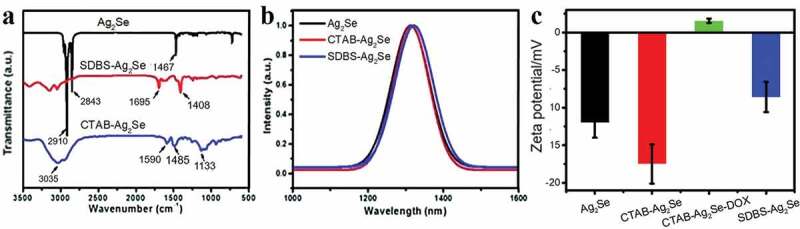 Figure 3.