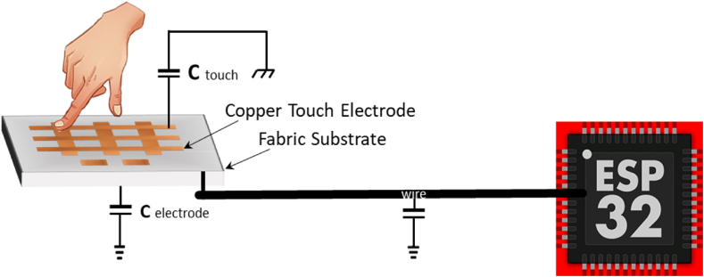 Fig. 1