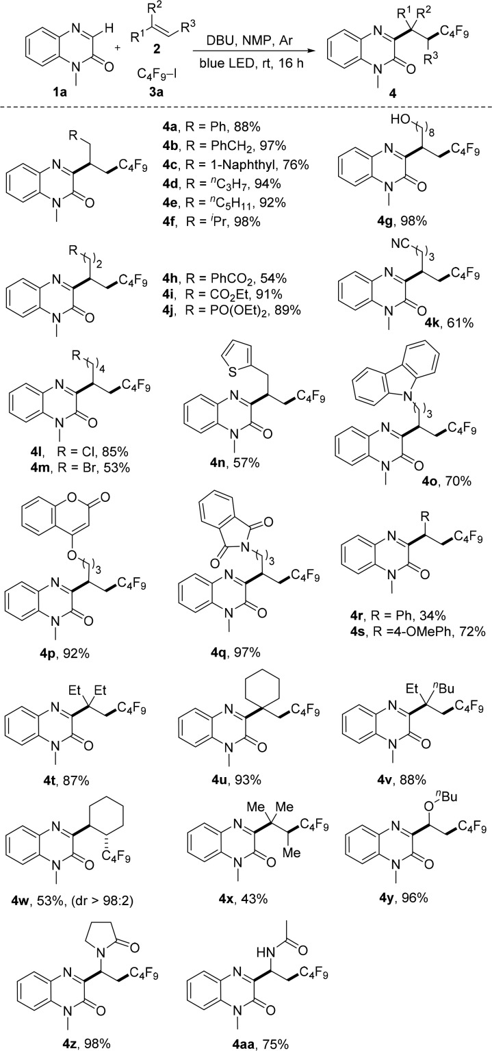 Scheme 2