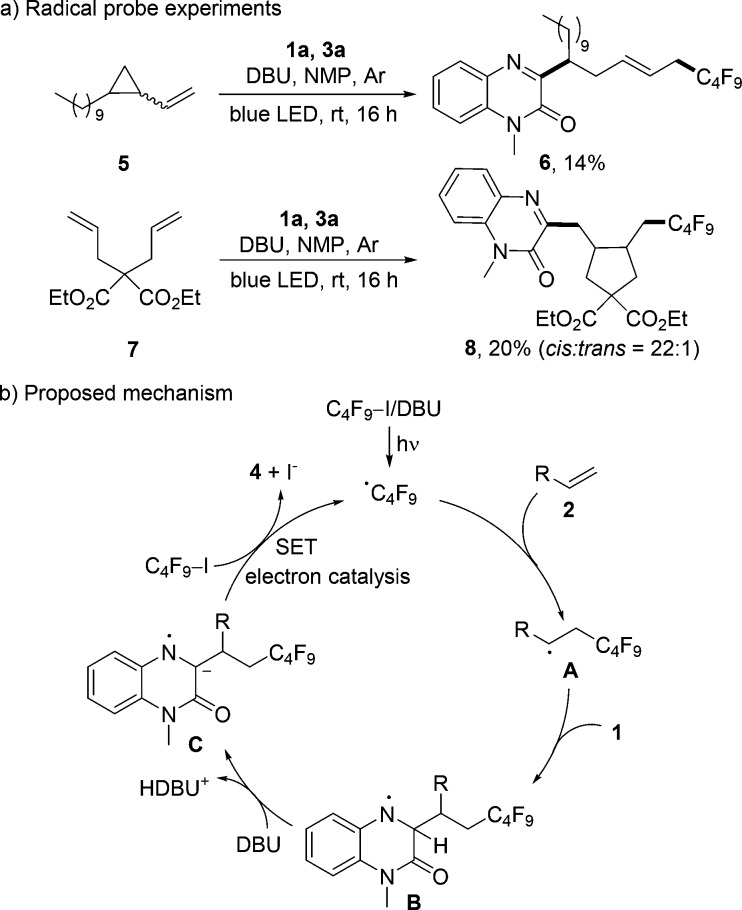 Scheme 4