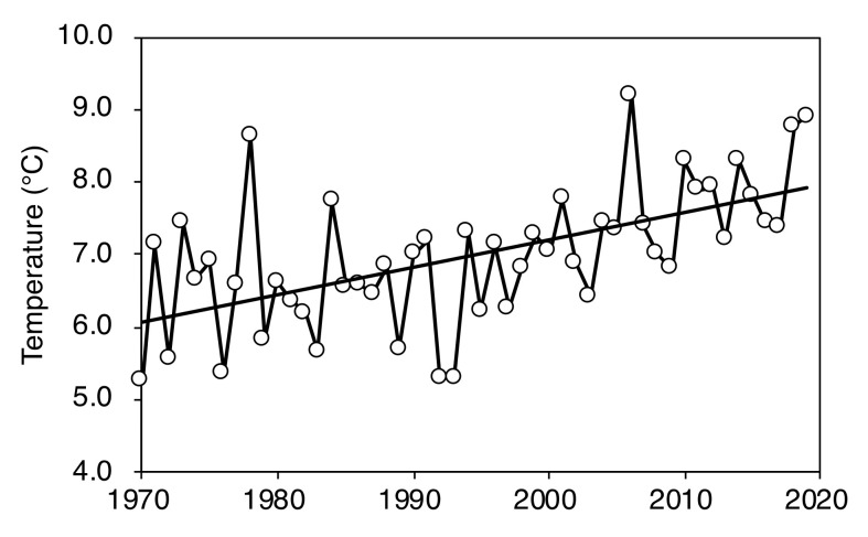 Figure 9