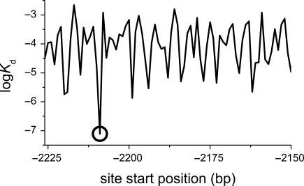 Figure 5.