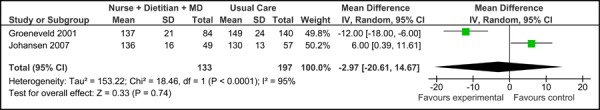 Figure 2a: