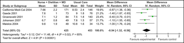 Figure 1b: