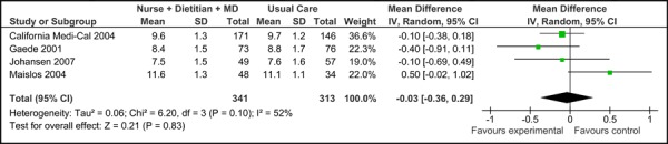 Figure 1a: