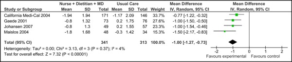 Figure 1c: