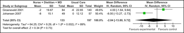 Figure 2c: