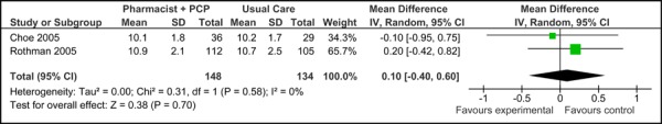 Figure 3a: