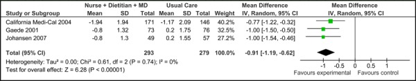 Figure 1d: