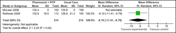 Figure 4b: