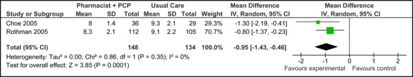 Figure 3b: