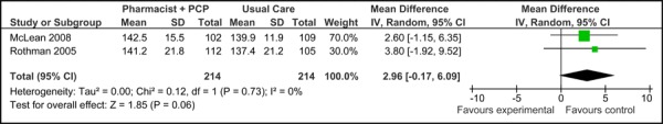 Figure 4a: