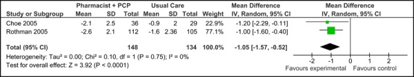 Figure 3c: