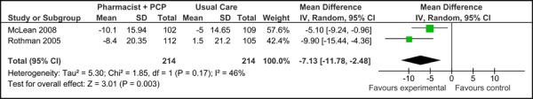 Figure 4c: