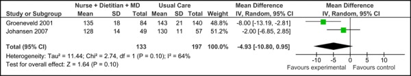 Figure 2b: