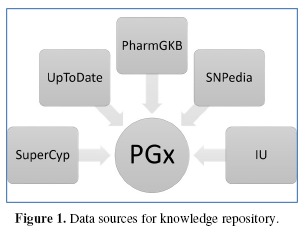 Figure 1