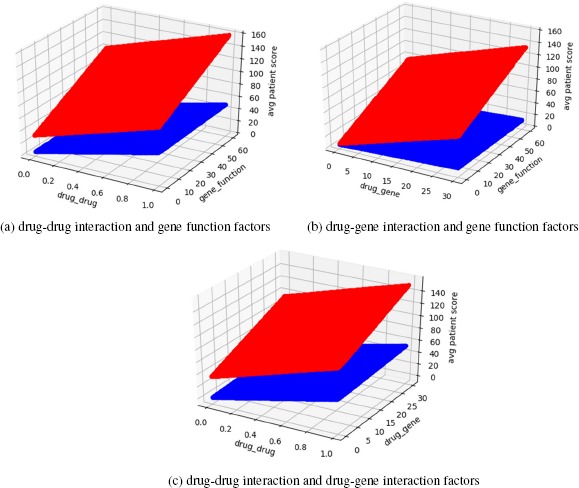 Figure 7