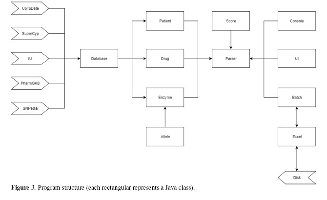 Figure 3