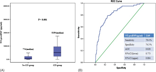 CLC-22291-FIG-0002-c