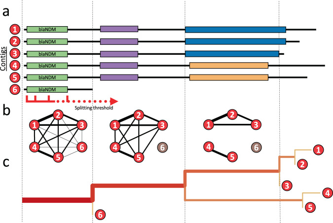 Fig. 3