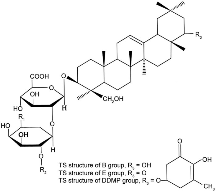 Fig. 2