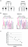 Figure  1