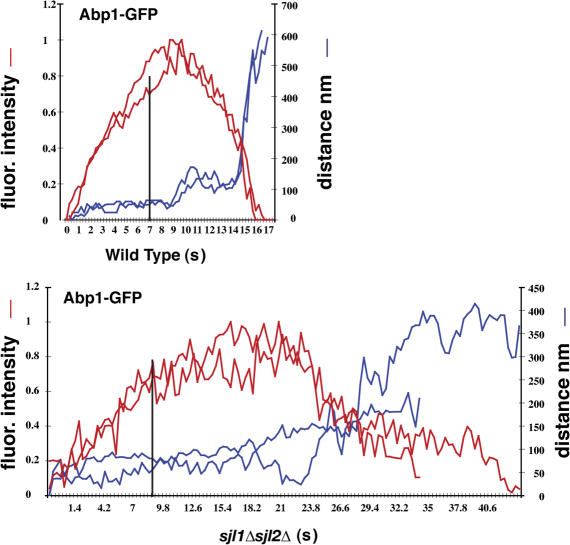 Figure 9.