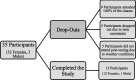 <b>FIG. 3.</b>