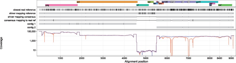 Figure 5.