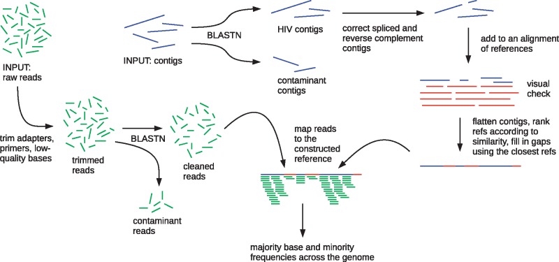 Figure 4.