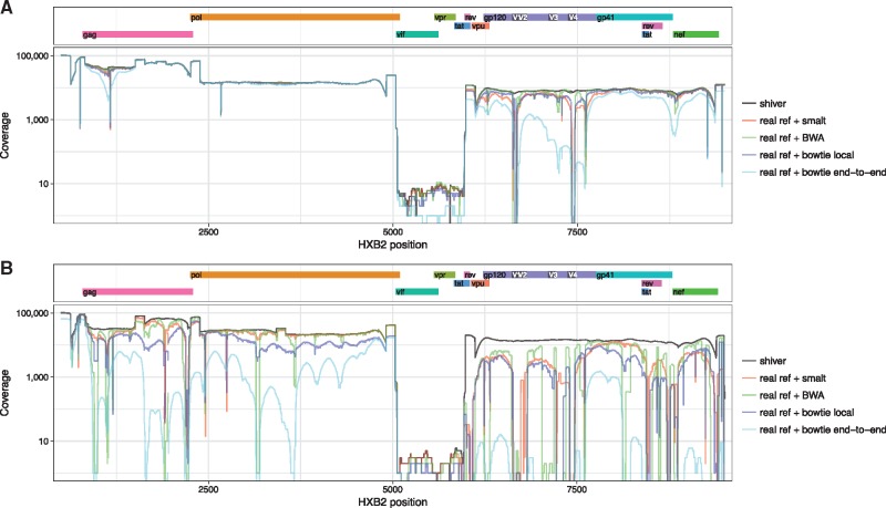 Figure 6.