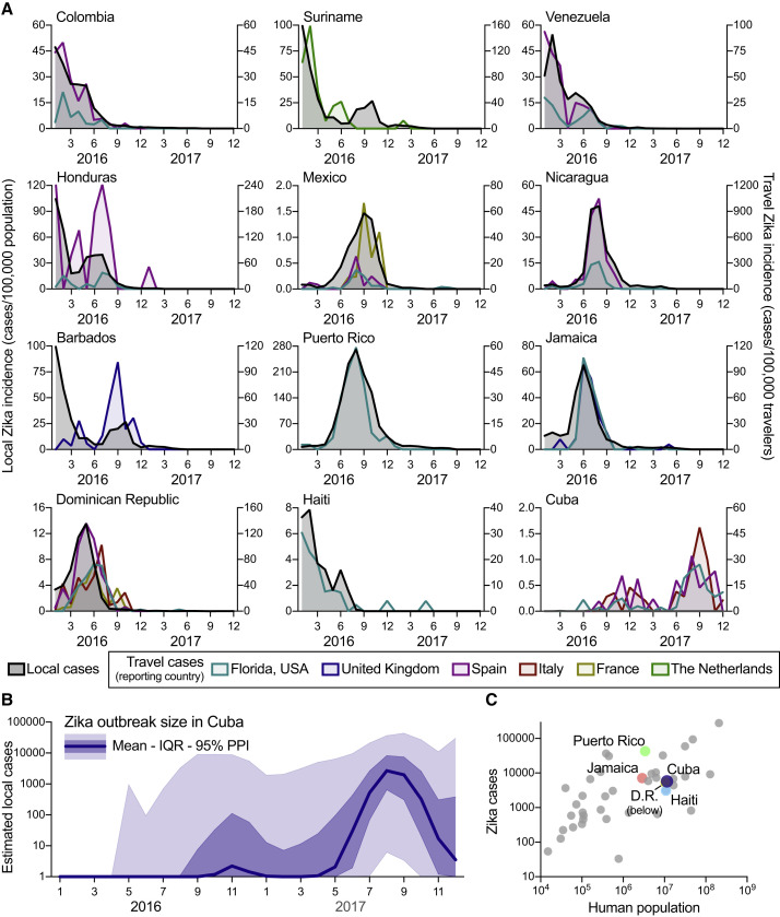 Figure 2