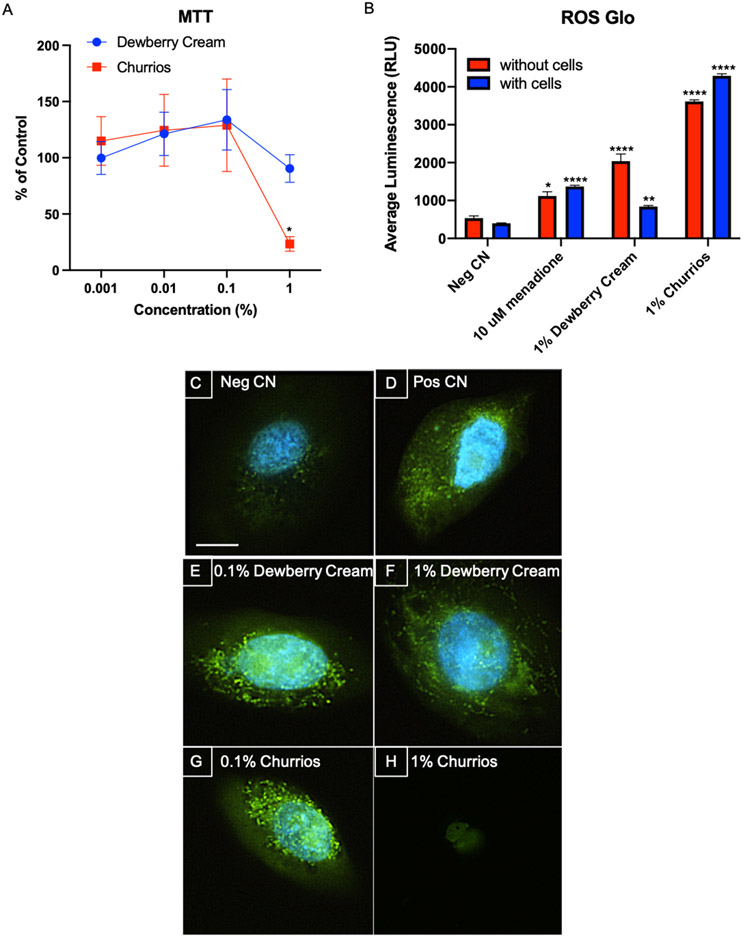 Figure 2: