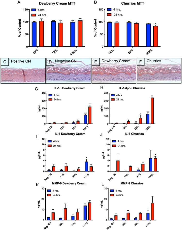 Figure 3: