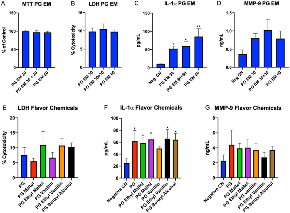 Figure 4: