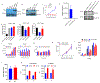 Extended data Figure 2.