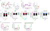 Extended data Figure 5.