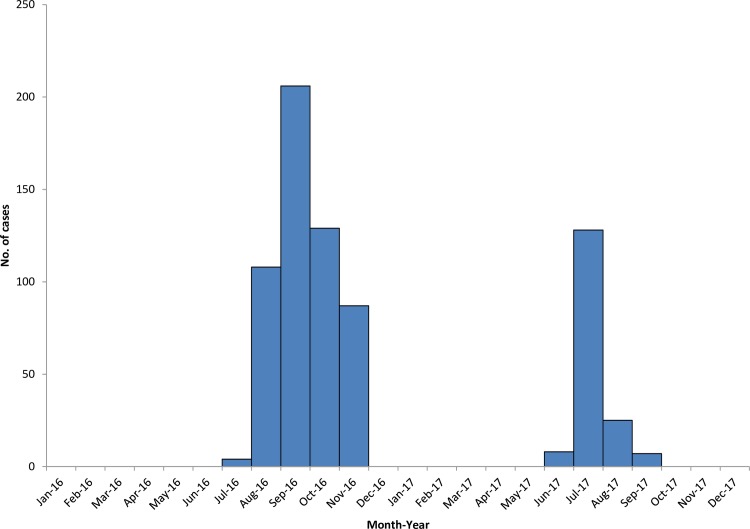 Fig 3